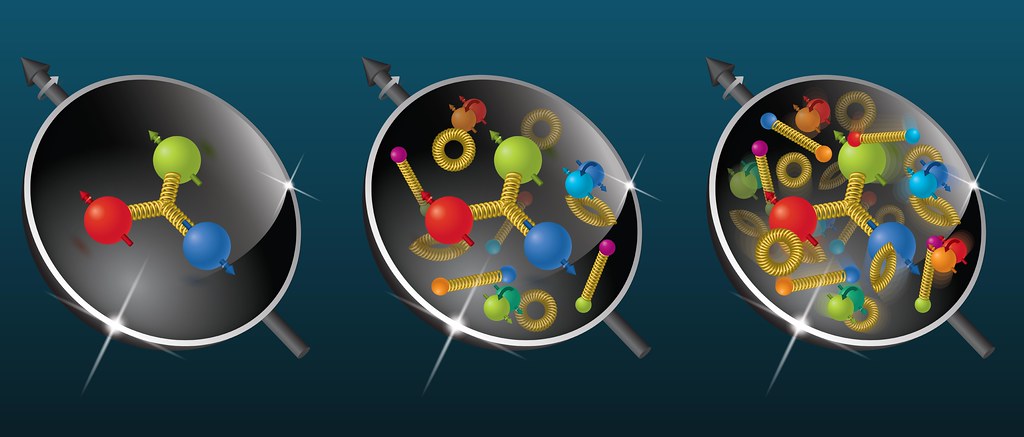 Illustration of the proton at three levels of detail, from three quarks to many quarks and gluons